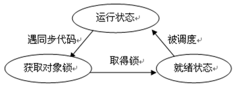 java ffmpeg 多个进程 java多进程通信_Test_03