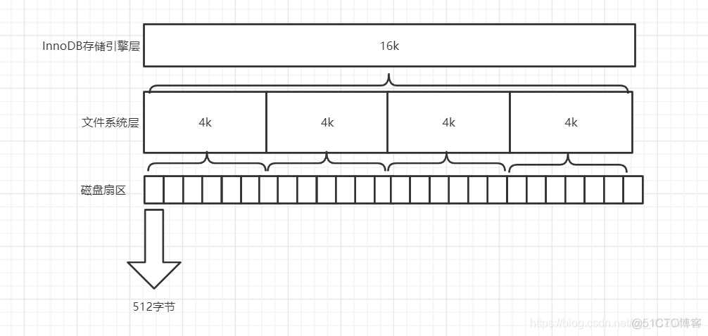 innodb_temp_data_file_path最大值设置多大 innodb最多存储多少行_索引