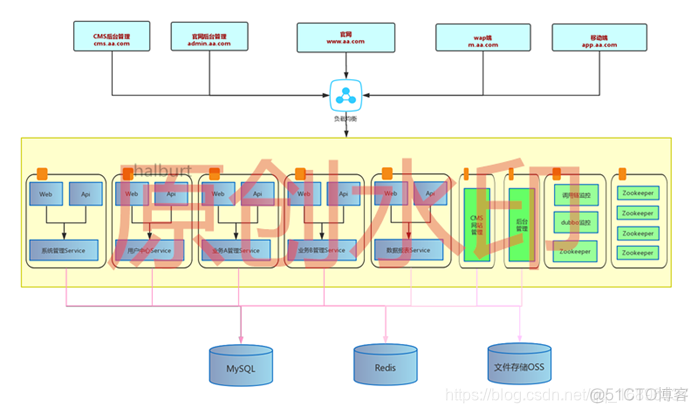 gin spring gin springboot 技术选型_服务器_02