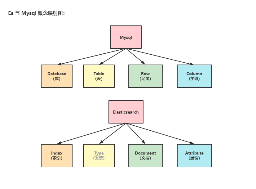 es 批量修改索引别名 es全文索引_es 批量修改索引别名