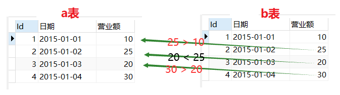 db2 sql日期减一天 db2 sql日期加一天_sql date类型