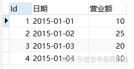 db2 sql日期减一天 db2 sql日期加一天_sql date类型_02