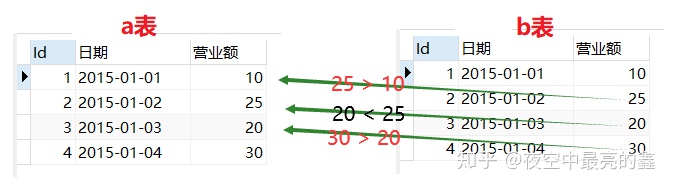 db2 sql日期减一天 db2 sql日期加一天_sql date类型_03