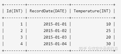 db2 sql日期减一天 db2 sql日期加一天_sql datetime 加一天_05