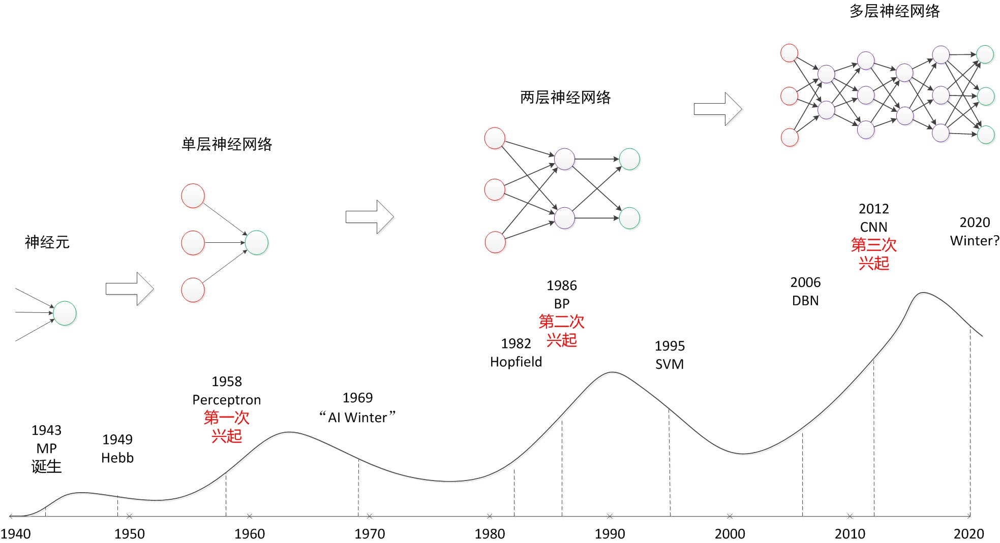 神经网络 圆圈乘 神经网络符号表示_基函数