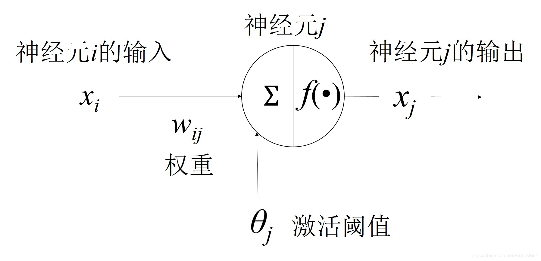 神经网络 圆圈乘 神经网络符号表示_数据中心_02