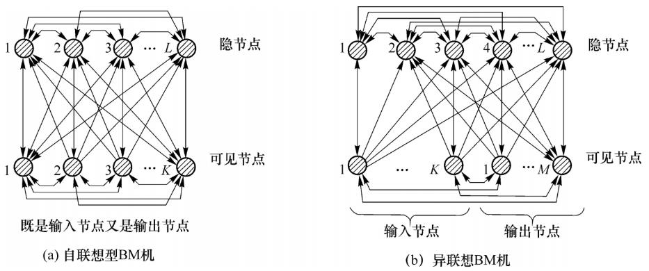 神经网络 圆圈乘 神经网络符号表示_基函数_09