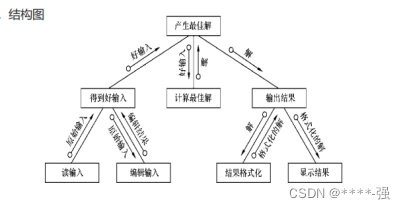 软件结构图和总体架构图的区别 软件工程中,结构图是_软件结构图和总体架构图的区别_03