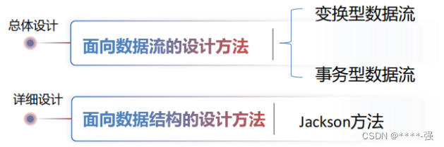 软件结构图和总体架构图的区别 软件工程中,结构图是_软件体系结构_07