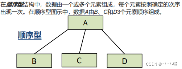 软件结构图和总体架构图的区别 软件工程中,结构图是_开发语言_10