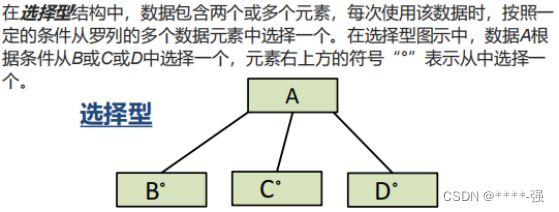 软件结构图和总体架构图的区别 软件工程中,结构图是_开发语言_11