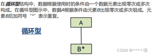 软件结构图和总体架构图的区别 软件工程中,结构图是_软件结构图和总体架构图的区别_12