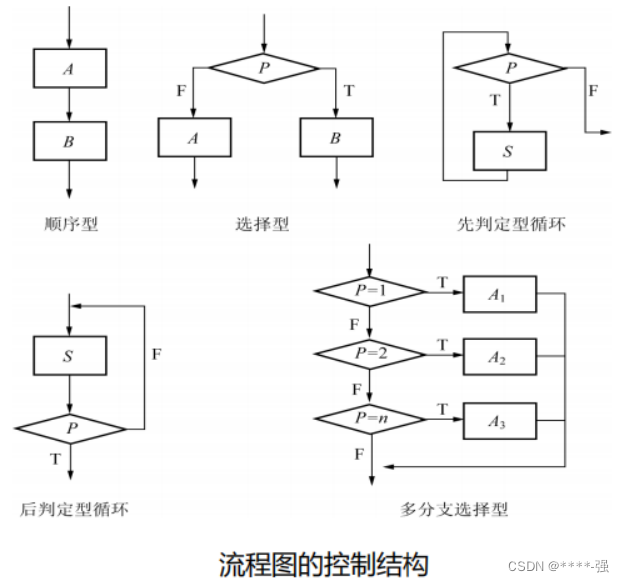 软件结构图和总体架构图的区别 软件工程中,结构图是_开发语言_14