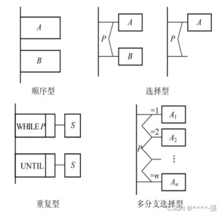 软件结构图和总体架构图的区别 软件工程中,结构图是_开发语言_16