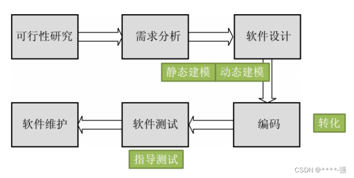 软件结构图和总体架构图的区别 软件工程中,结构图是_软件结构图和总体架构图的区别_17