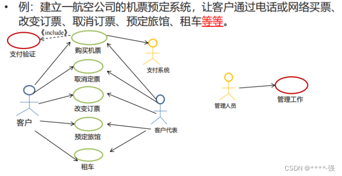 软件结构图和总体架构图的区别 软件工程中,结构图是_软件体系结构_19