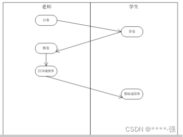 软件结构图和总体架构图的区别 软件工程中,结构图是_软件工程_35