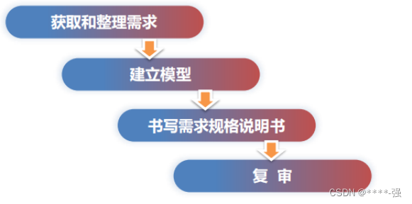 软件结构图和总体架构图的区别 软件工程中,结构图是_软件结构图和总体架构图的区别_37