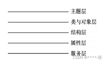 软件结构图和总体架构图的区别 软件工程中,结构图是_软件工程_38