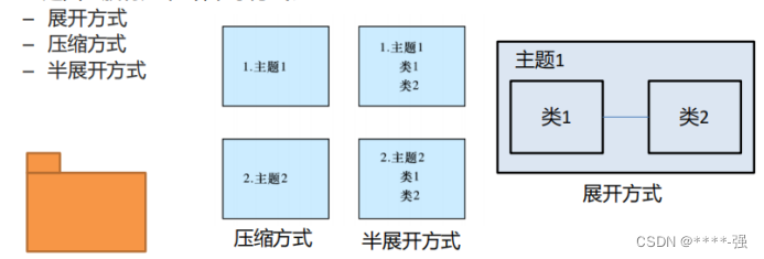 软件结构图和总体架构图的区别 软件工程中,结构图是_软件结构图和总体架构图的区别_39