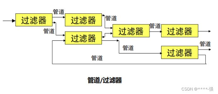 软件结构图和总体架构图的区别 软件工程中,结构图是_软件工程_40