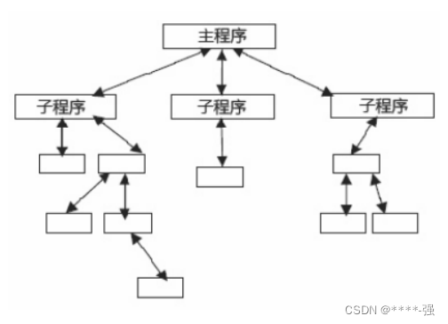 软件结构图和总体架构图的区别 软件工程中,结构图是_软件体系结构_41