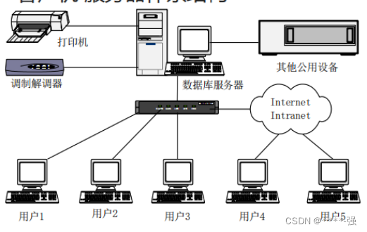 软件结构图和总体架构图的区别 软件工程中,结构图是_软件工程_43