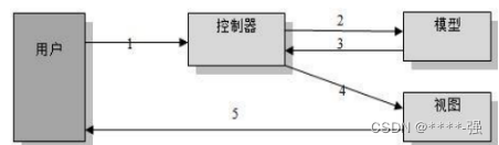 软件结构图和总体架构图的区别 软件工程中,结构图是_软件工程_44