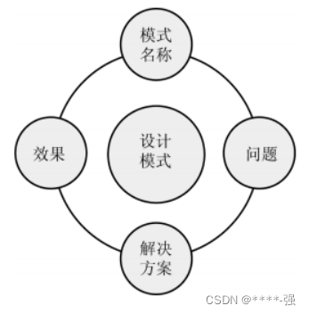 软件结构图和总体架构图的区别 软件工程中,结构图是_软件体系结构_46