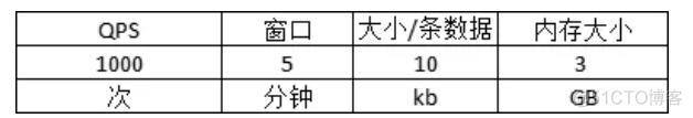 云服务器资源估算 服务器计算资源_集群资源估算_05