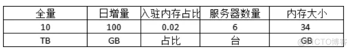 云服务器资源估算 服务器计算资源_数据_06