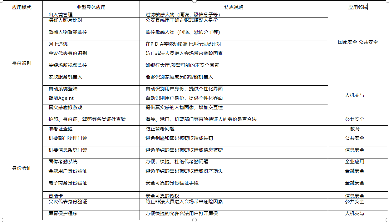 人体识别python 人体识别包括_人体识别python_06