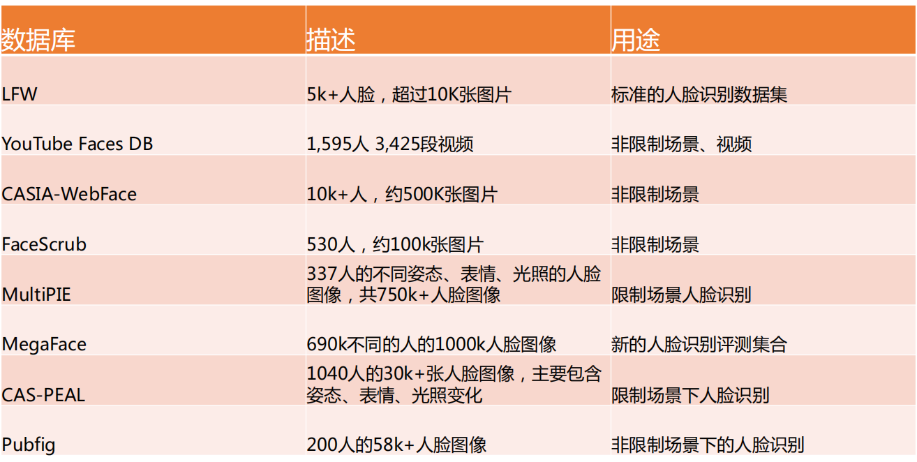 人体识别python 人体识别包括_人脸检测_10