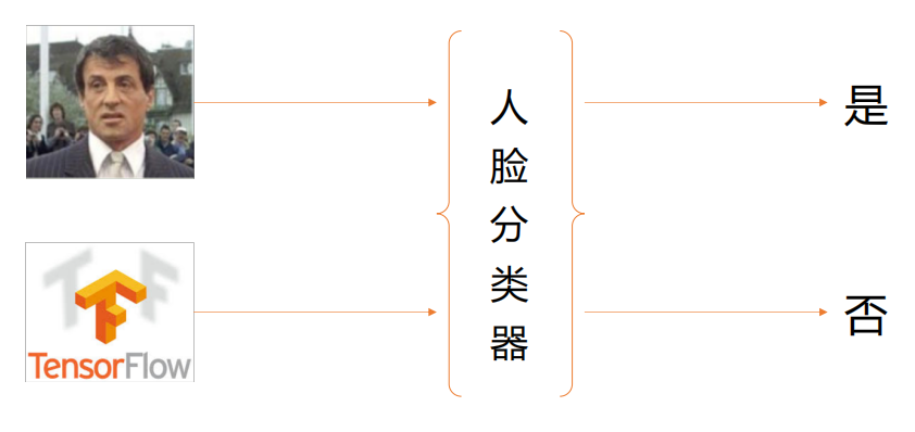 人体识别python 人体识别包括_数据集_16