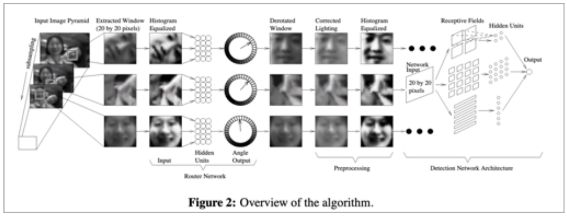 人体识别python 人体识别包括_人脸检测_18