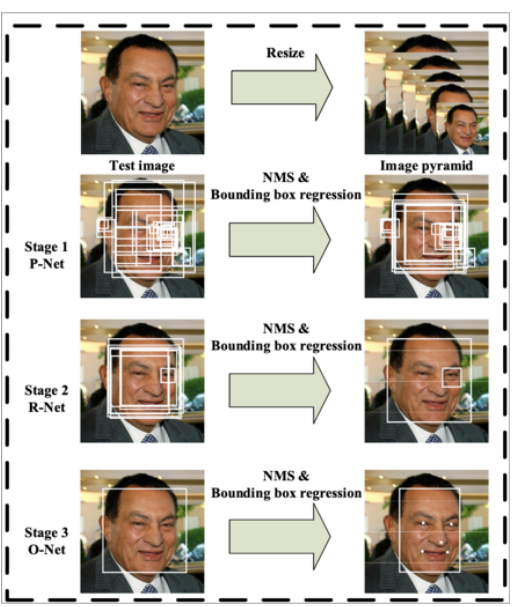 人体识别python 人体识别包括_人体识别python_20