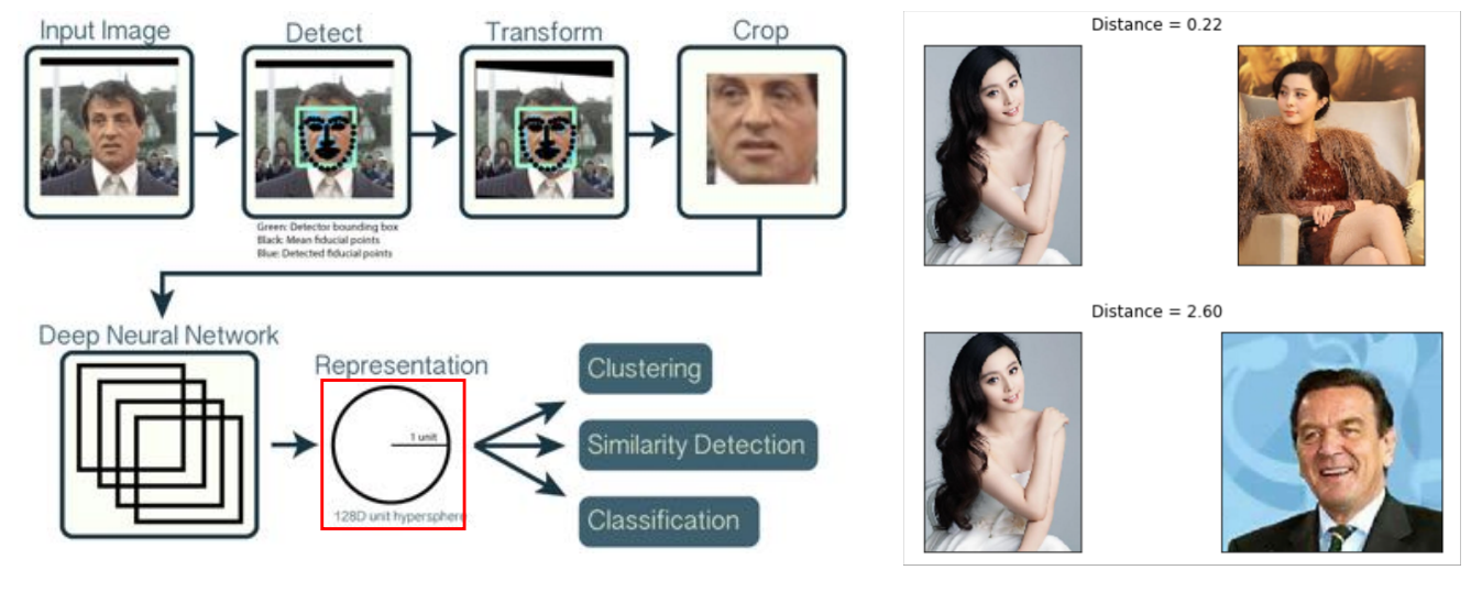 人体识别python 人体识别包括_人脸识别_35