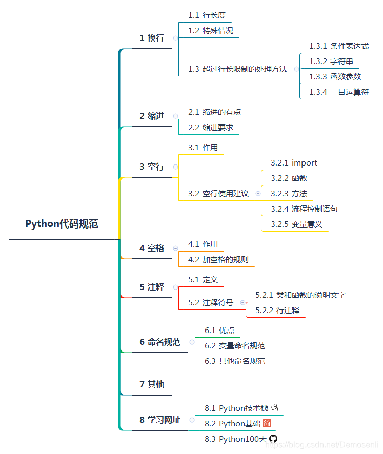 绘制一个八角星图形python python八角星代码_下划线