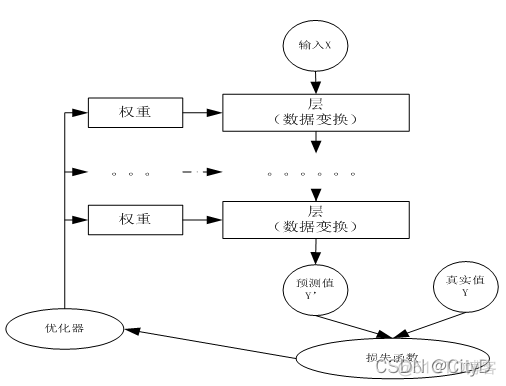 python机器学习神经网路常用库 python神经网络工具箱_神经网络