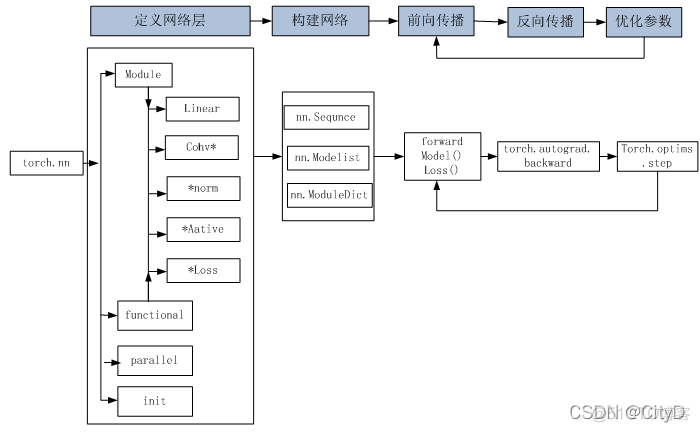 python机器学习神经网路常用库 python神经网络工具箱_python_02