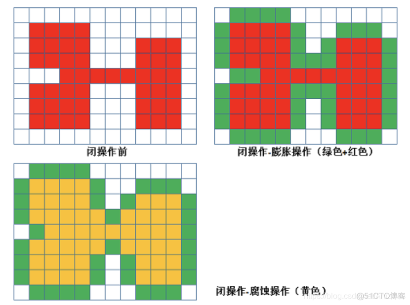 python的OpenCV教案 opencv 4详解:基于python_高光区域_07