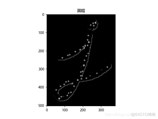 python的OpenCV教案 opencv 4详解:基于python_高光区域_13