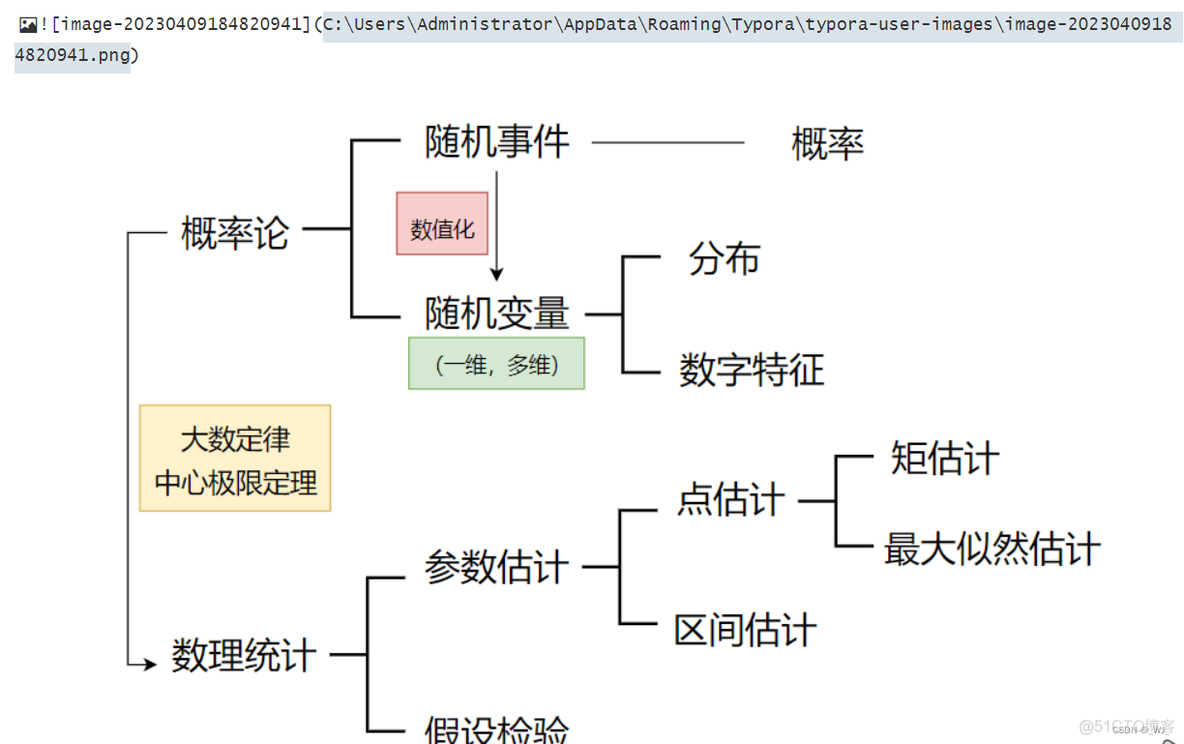 python 如何将mask显示在图像上 python markersize_插入图片