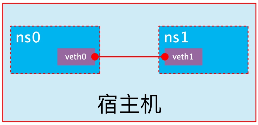 netdata中文版本docker安装 docker netns_netdata中文版本docker安装