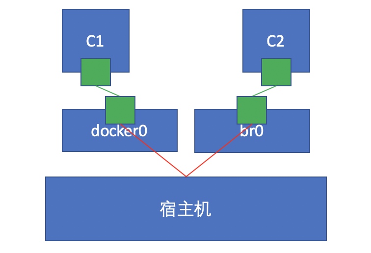 netdata中文版本docker安装 docker netns_Network_02