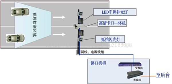 RFID智慧交通的系统框图 rfid在智能交通中的应用_智慧城市_02