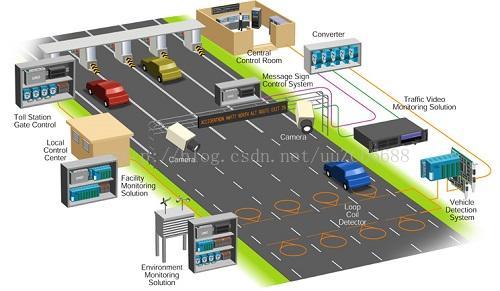 RFID智慧交通的系统框图 rfid在智能交通中的应用_智慧城市_03