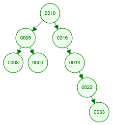 mysql FEDERATED引擎 索引 mysql索引机制原理_数据_02