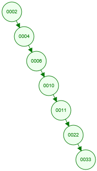 mysql FEDERATED引擎 索引 mysql索引机制原理_数据_03