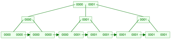 mysql FEDERATED引擎 索引 mysql索引机制原理_MySQL_15